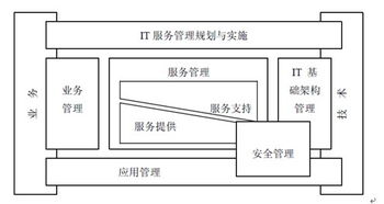 IT服务管理 永无止境的持续优化之旅