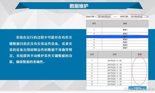 南充市排水泵站信息系统运行维护服务 智慧水务的坚实保障